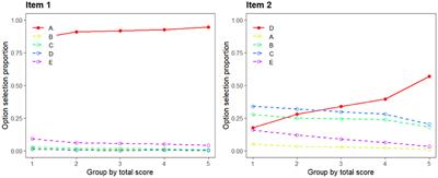 Examining distractor qualities of pediatrics subject tests from a national assessment